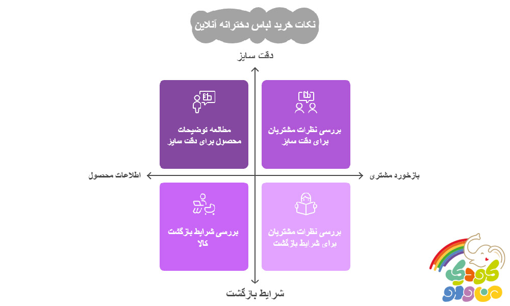 خرید لباس دخترانه