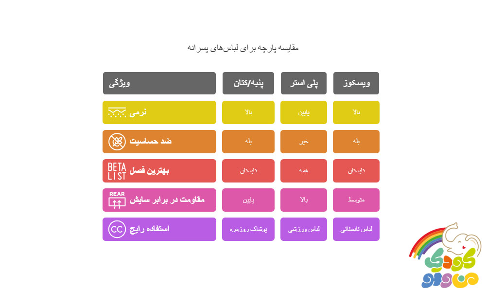بهترین جنس پارچه برای لباس پسرانه